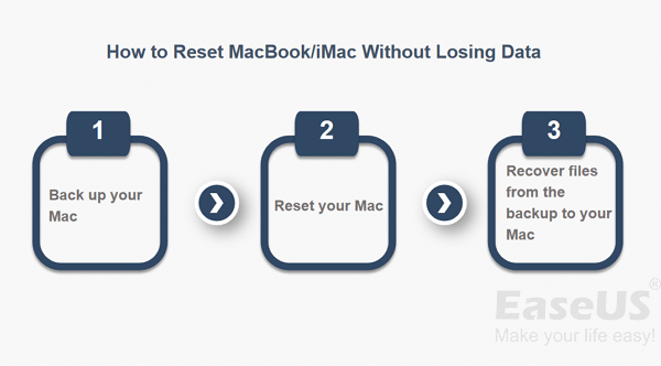 List of 18 How to factory reset a imac 1 Factory Reset MacBook/iMac Without Losing Data